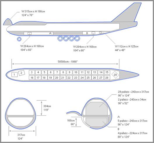 схема Boeing 747